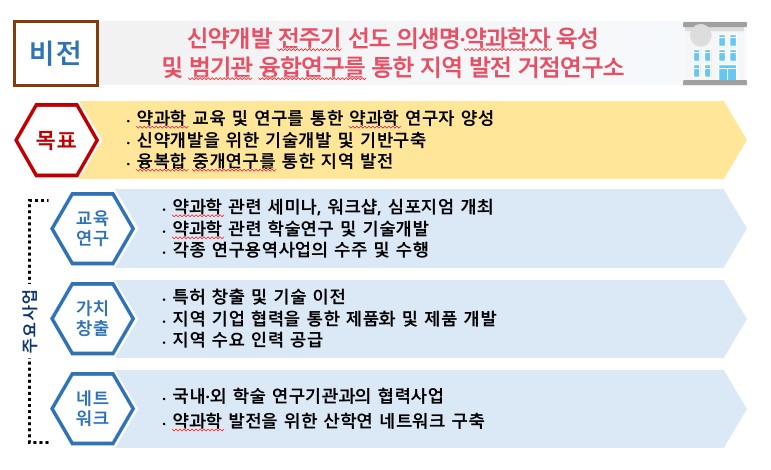 연구소 소개